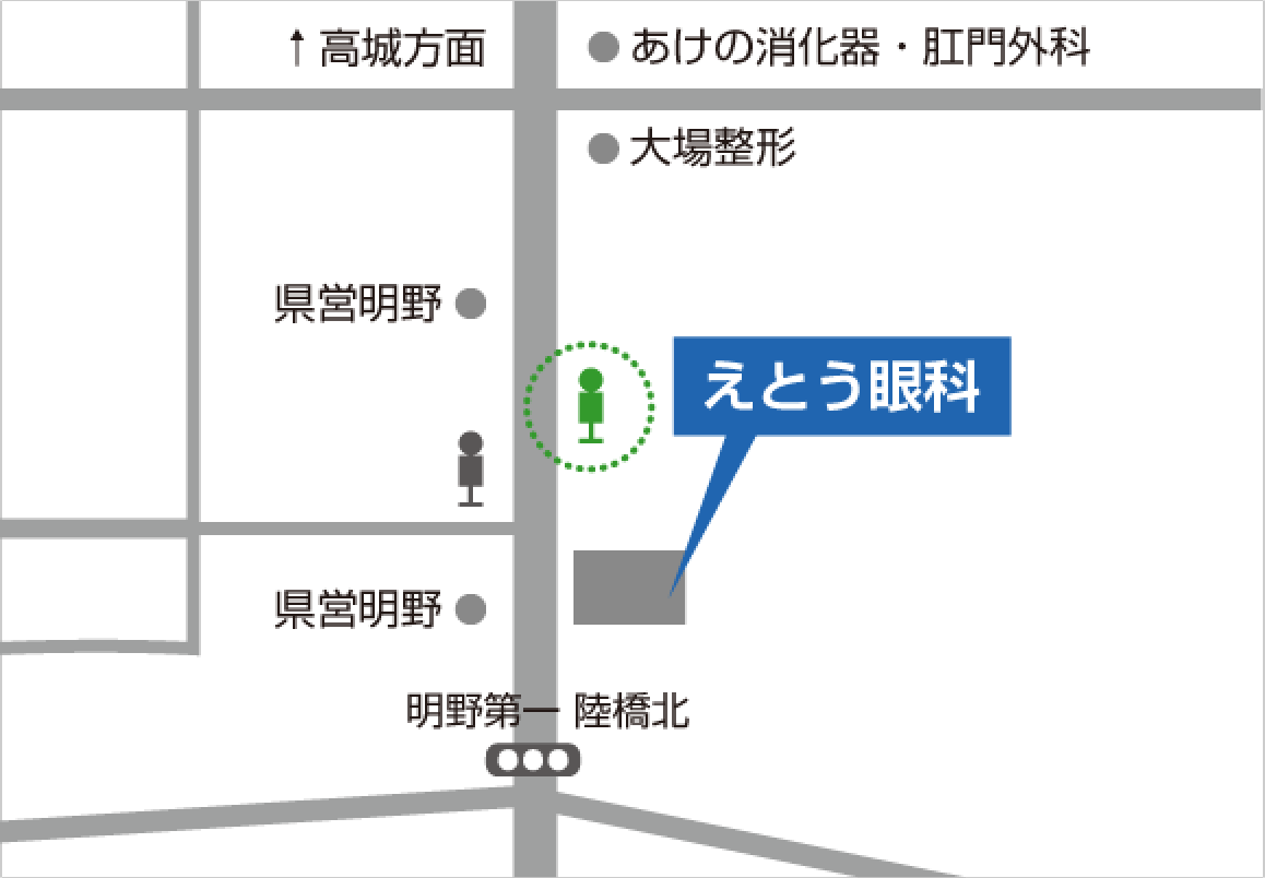 「明野元町」下りバス停との位置関係