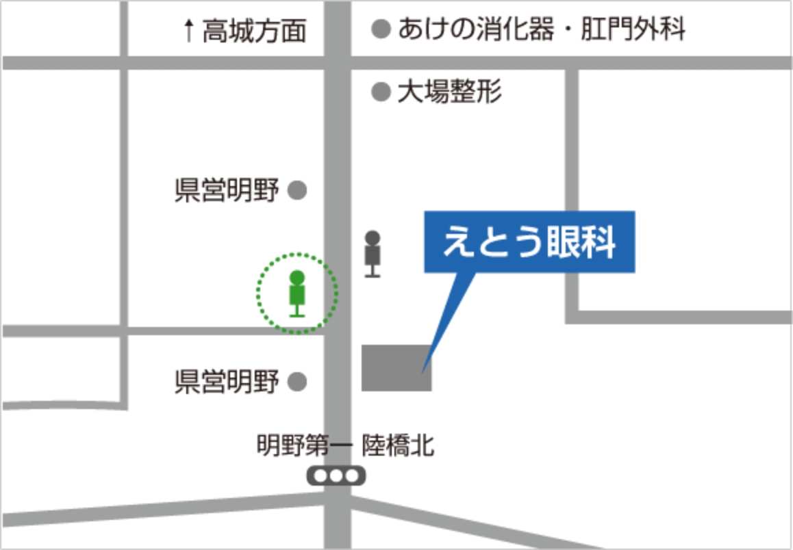 「明野元町」上りバス停との位置関係